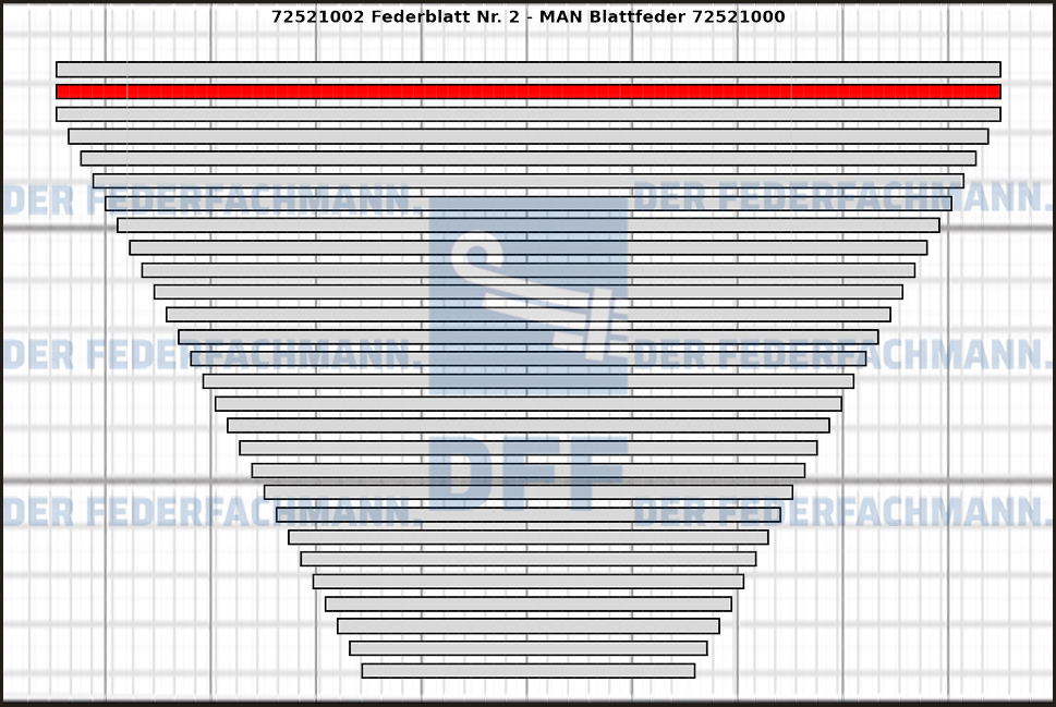 2. Federlage 725210