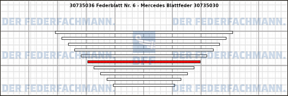 6. Federlage Zusatzfeder