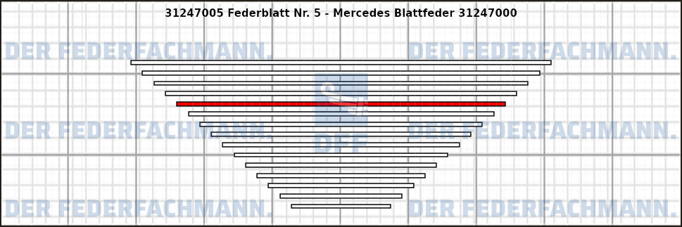 5. Federlage 312470