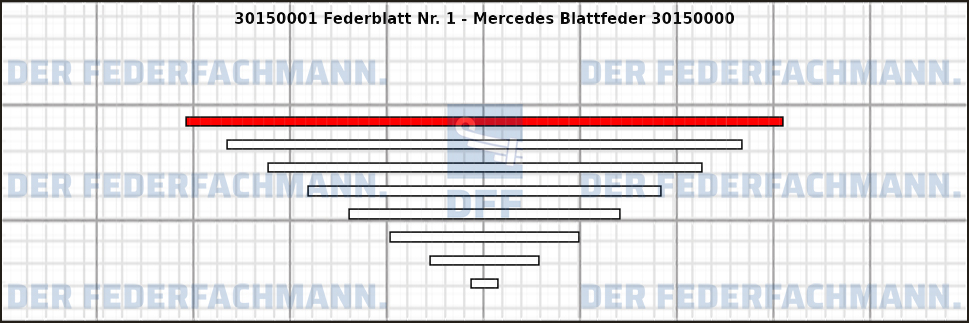 1. Federlage 301500