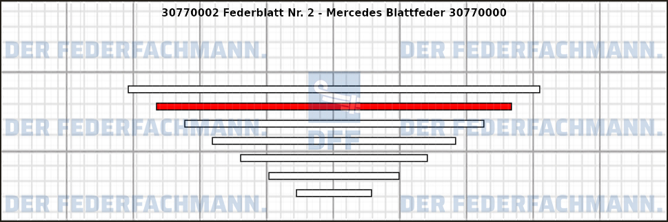 2. Federlage 307700