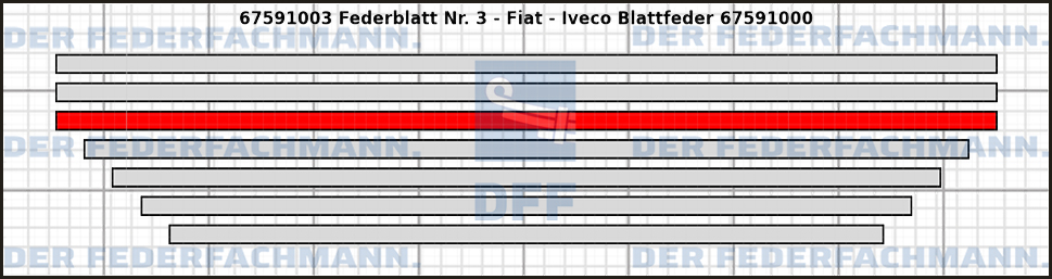 3. Federlage  675910