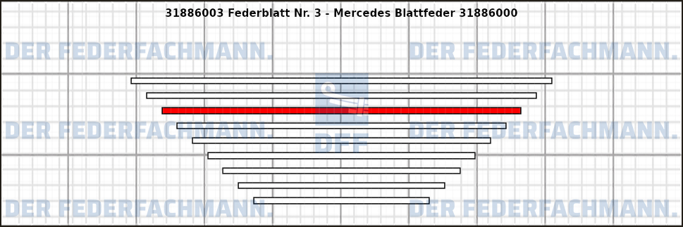 3. Federlage 318860