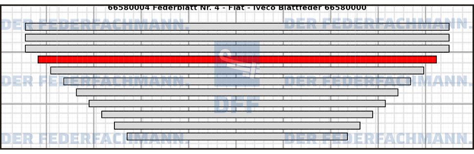 4. Federlage  665800