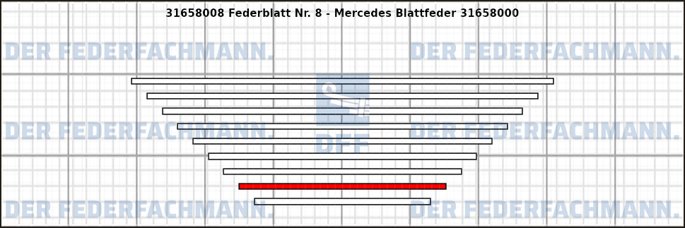 8. Federlage 316580