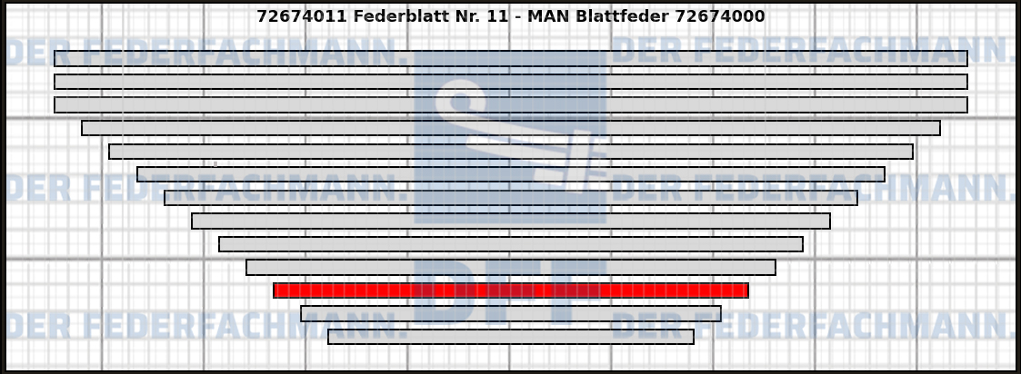 11. Federlage 726740