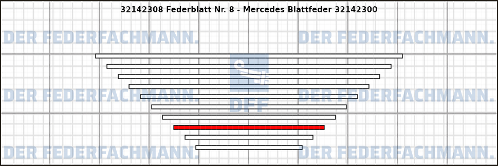 8. Federlage 321423