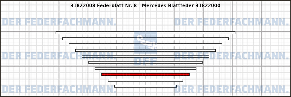 8. Federlage 318220