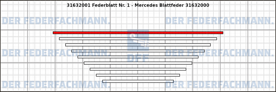 1. Federlage 316320