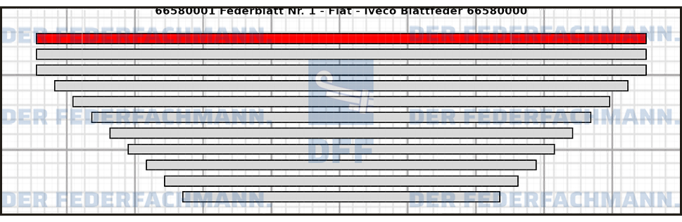 1. Federlage  665800