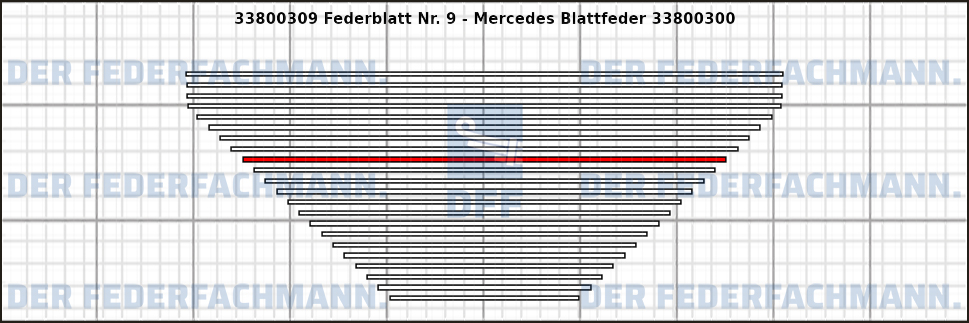 9. Federlage 338003