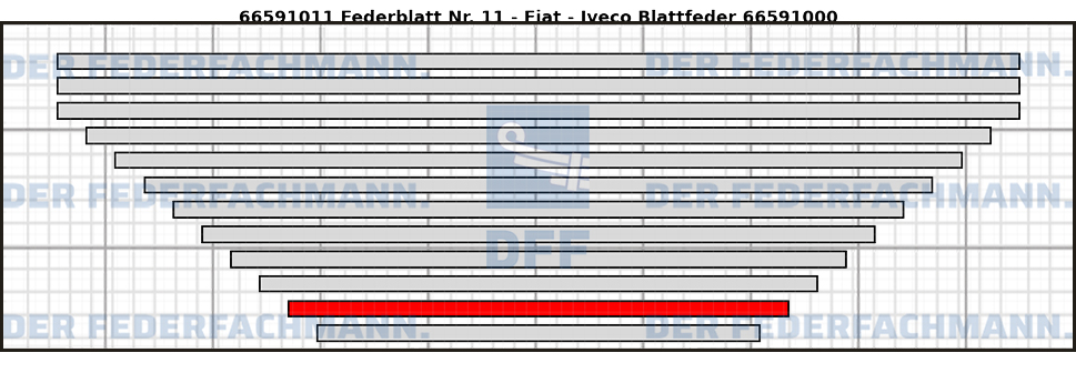 11. Federlage  665910